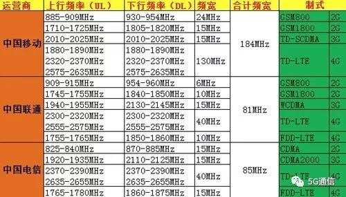 5G除了快，多出的“1G”還有這4點優(yōu)勢