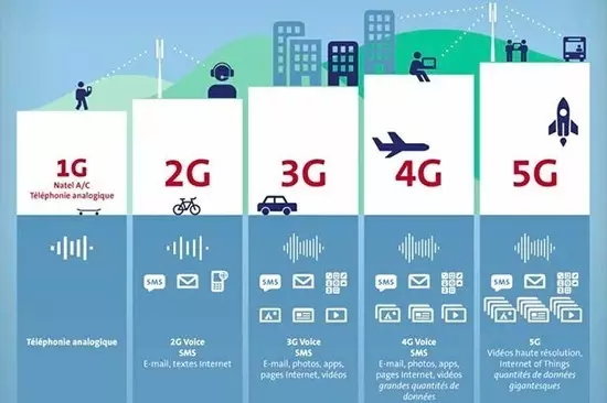 5G大時(shí)代來(lái)臨！國(guó)內(nèi)首個(gè)5G基站廣州開(kāi)通