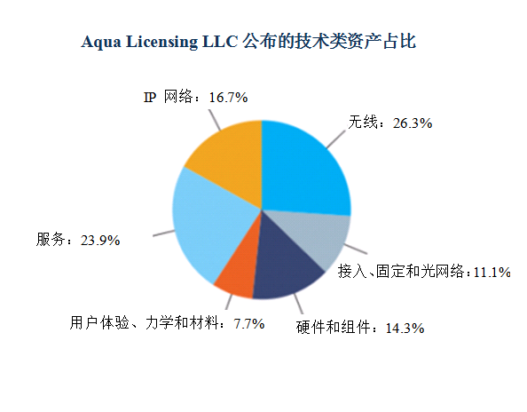 諾基亞打包出售6000多項(xiàng)4G、5G、SDN和VR相關(guān)專利